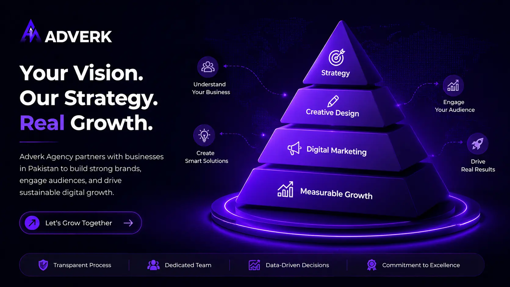 Adverk Agency digital growth partner helping businesses in Pakistan with strategy, creative design, and digital solutions